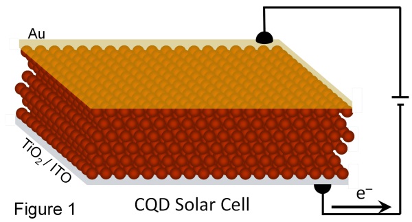 Инновационные солнечные батареи