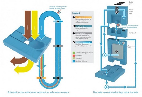 Blue Diversion - биотуалет для жителей развивающихся стран