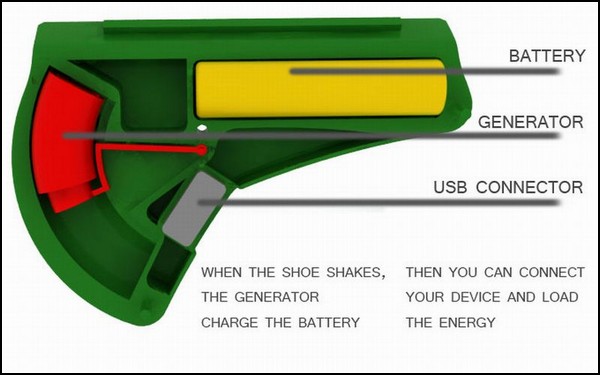 Green Cellphone Charger: экологический энергопроект