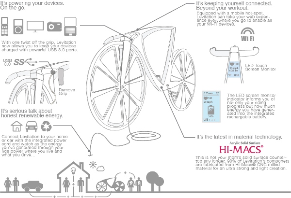 Высокотехнологичный велосипед с инновационными возможностями