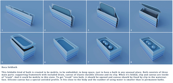 Roca foldbath: экономим с комфортом