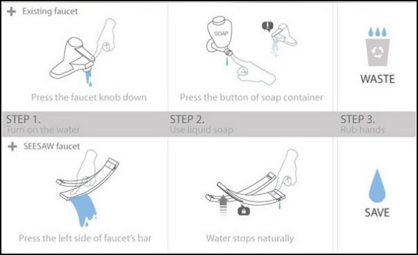 Экономия воды с Seesaw - просто и полезно