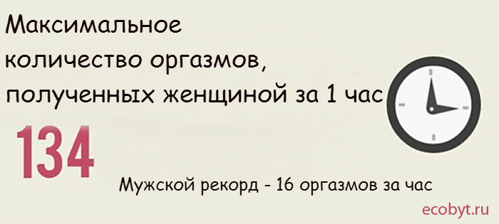 Женщины - рекордсмены по количеству оргазмов