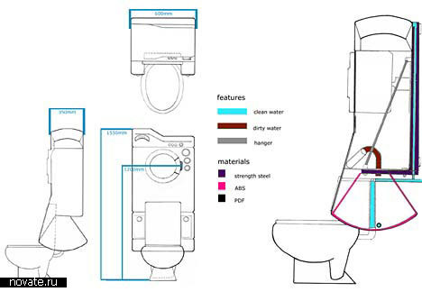 WashUP: гениальное решение для экономных хозяев