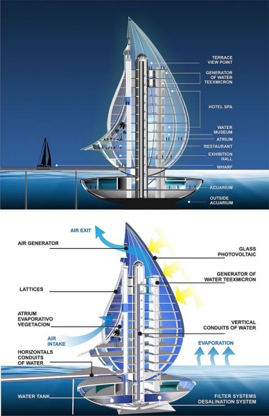 Water Building Resort - центр контроля производительности эко технологий