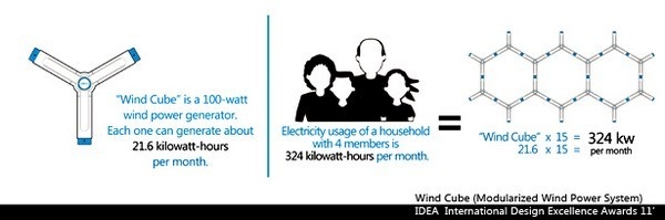 Wind Cube: с заботой об экологии жилища