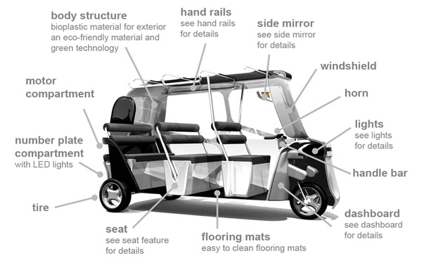 Эко E-Trike: удобно, практично и экономично